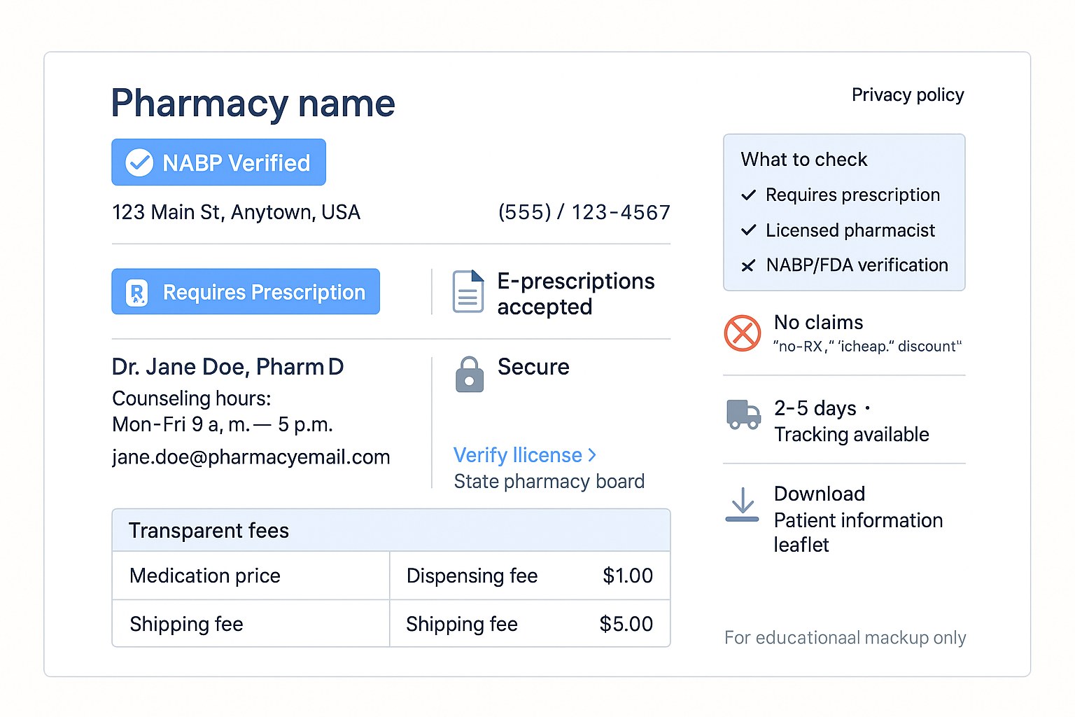 Checklist for verifying a U.S. online pharmacy, including prescription policy, state license, physical address, pharmacist access and transparent fees